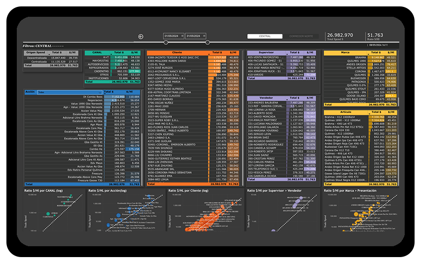 ingenieria 01 powerbi