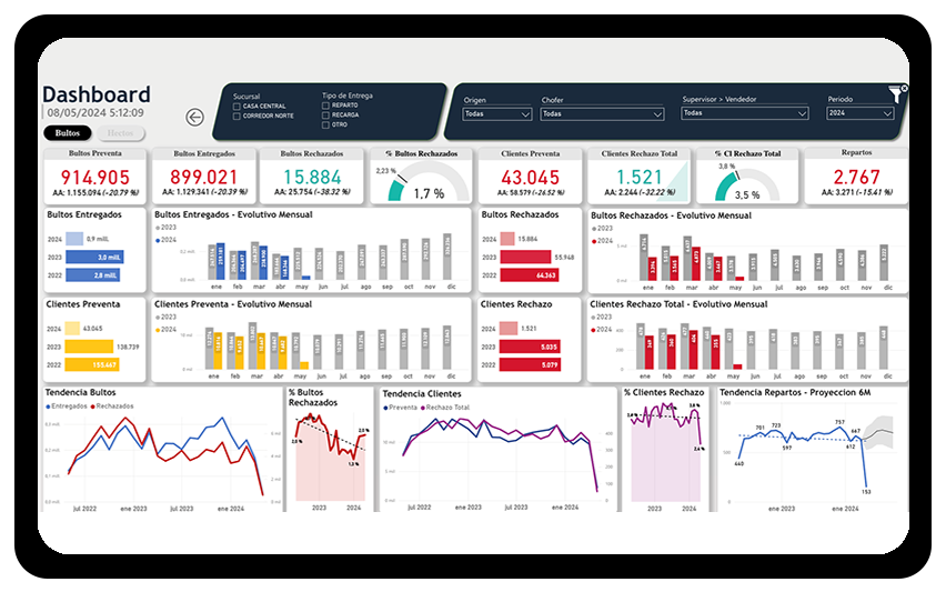 ingenieria 03 powerbi