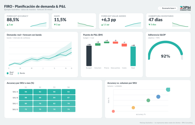 Tablero FIRO forecast