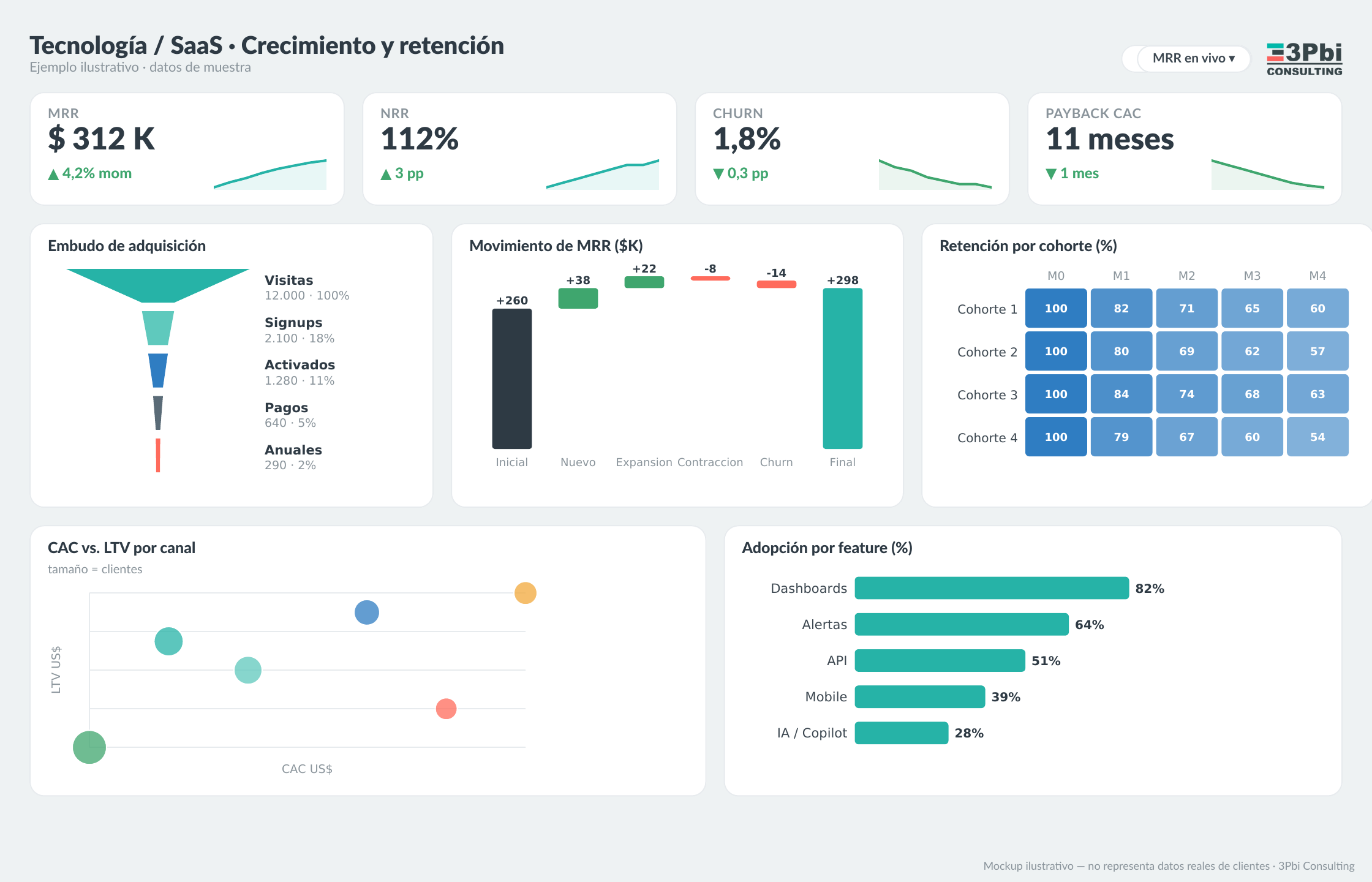 Tablero de SaaS — ejemplo ilustrativo
